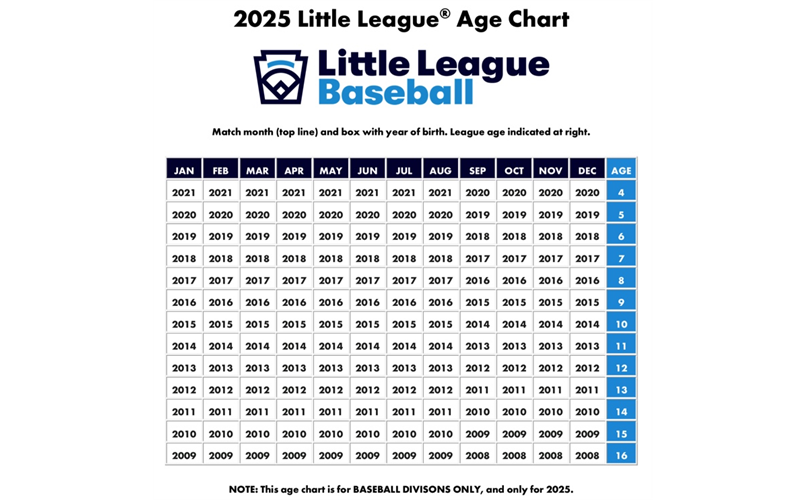 2025 Little League Age Chart - Baseball