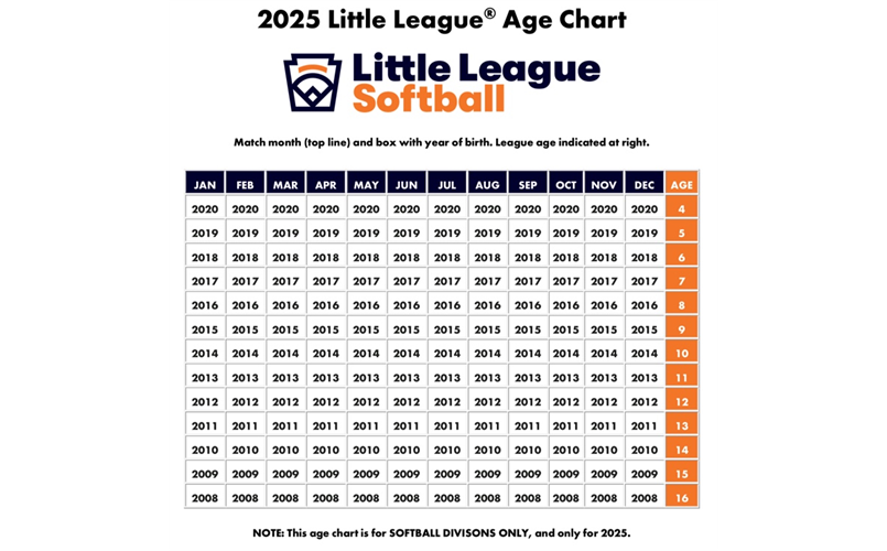 2025 Little League Age Chart - Softball